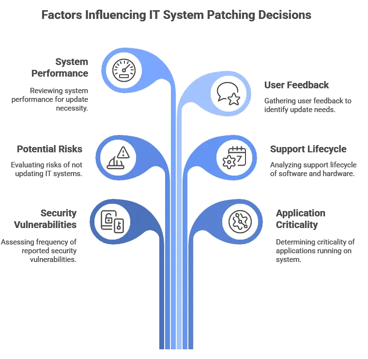 Types of Managed Services