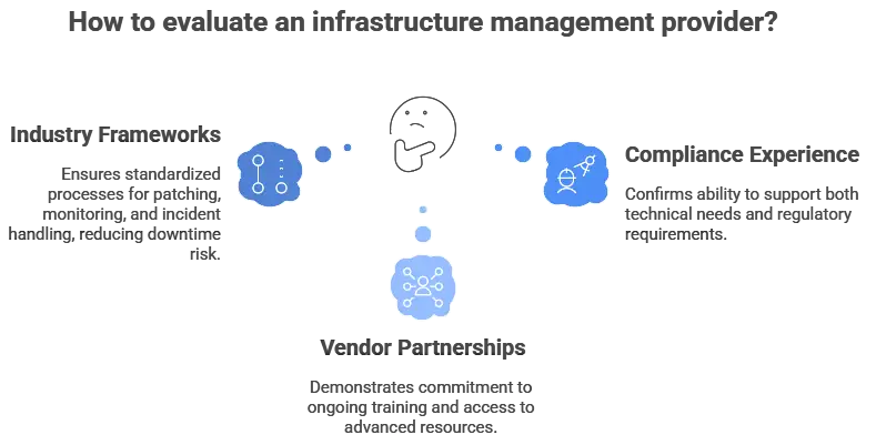 infrastructure outsourcing